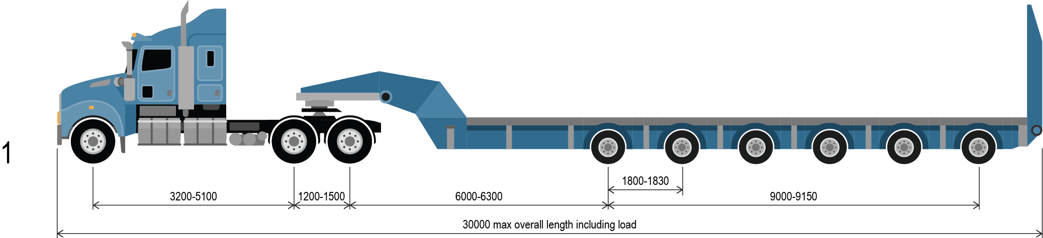 reference vehicle 1 a prime mover and 6x8 platform trailer combination up to 115.0 tonnes. Minimum ground contact width: 4.2m