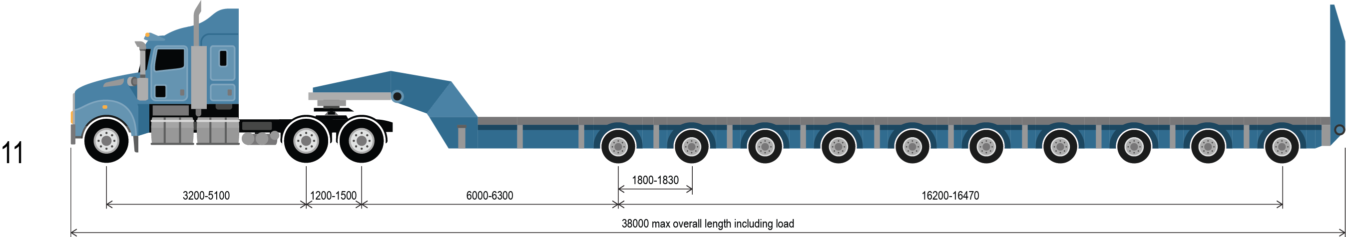 reference vehicle 11 a prime mover 10x8 platform trailer combination up to 175.0 tonnes.