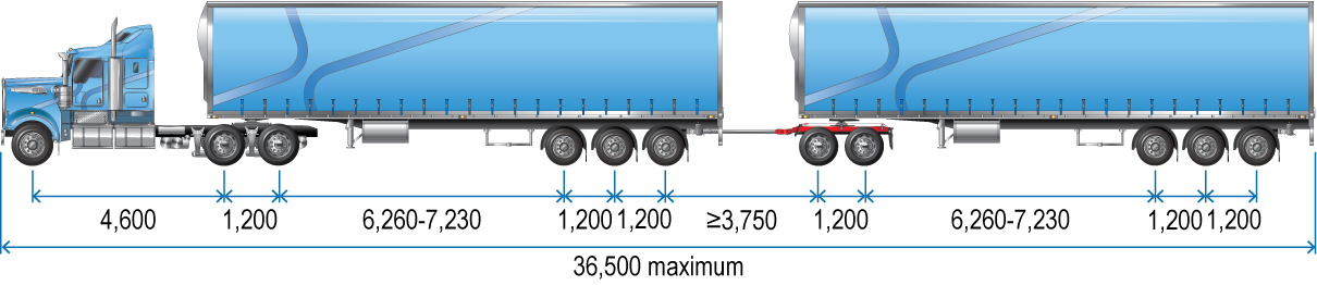 Road train minimum and maximum axle spacings