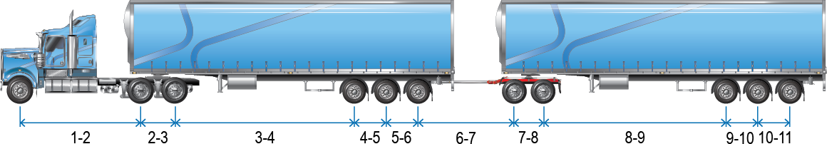 An example of where the different axle spacings of an 11 axle A-double are measured