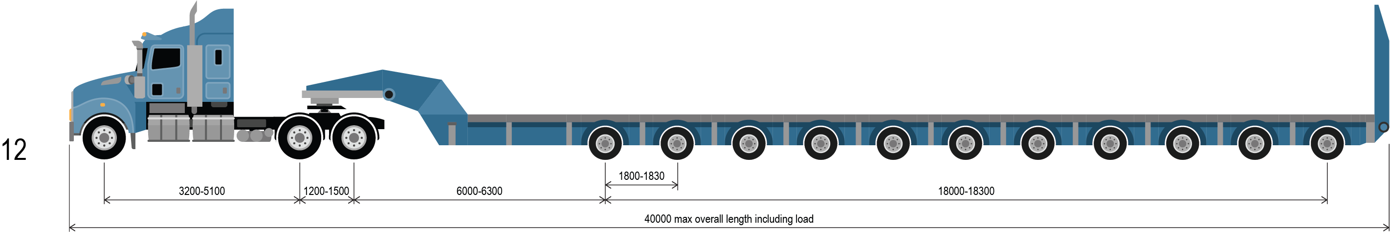reference vehicle 12 a prime mover 11x8 platform trailer combination up to 190.0 tonnes.