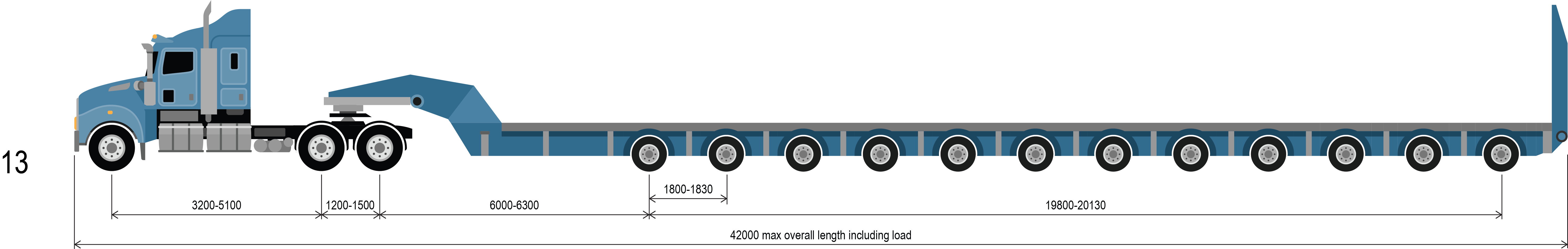 reference vehicle 13 a prime mover 12x8 platform trailer combination up to 205.0 tonnes.