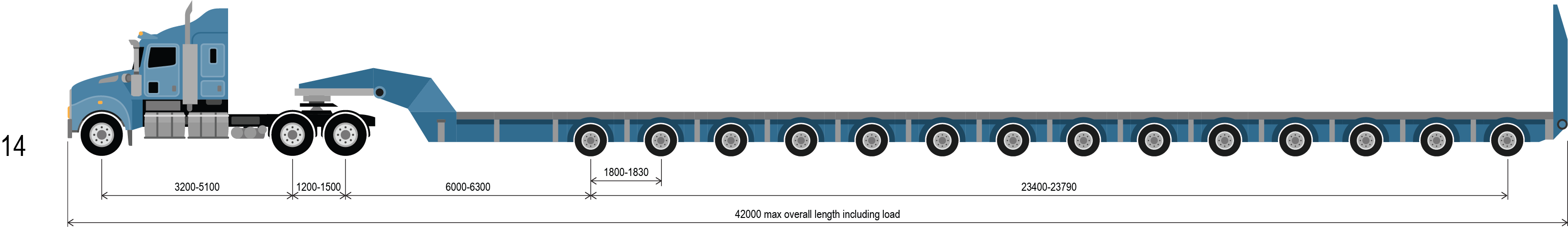 reference vehicle 14 a prime mover 14x8 platform trailer combination up to 193.0 tonnes.