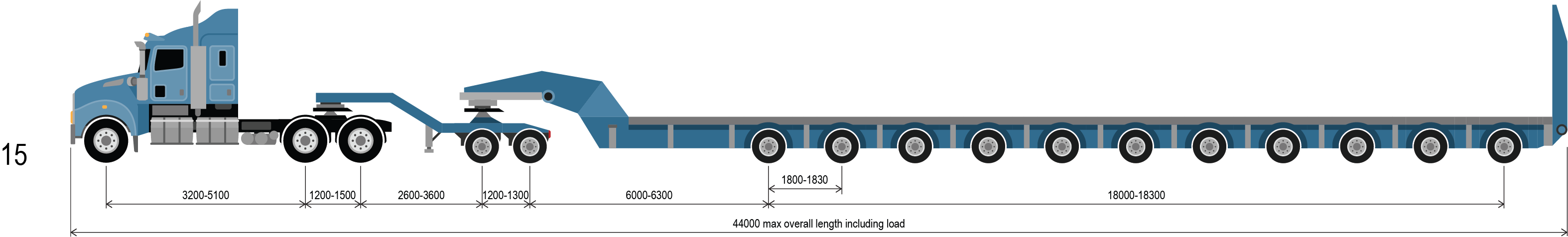 reference vehicle 15 a prime mover 2x8 dolly and 11x8 platform trailer combination up to 188.0 tonnes. Minimum ground contact width: 4.2m.