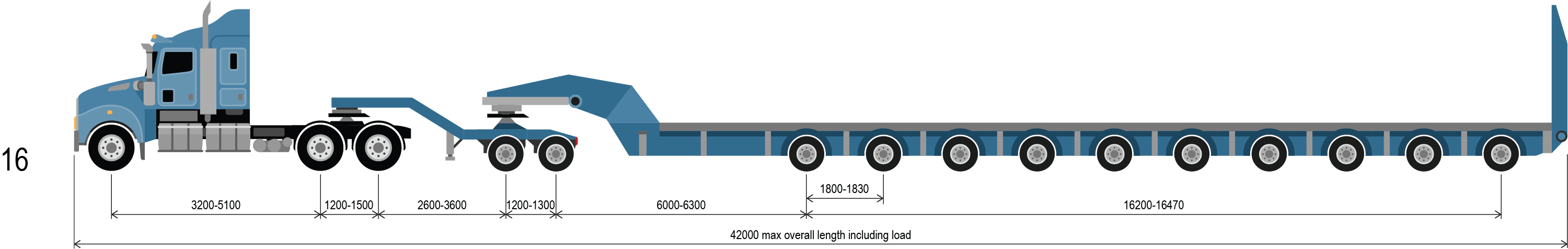 reference vehicle 16 a prime mover 2x8 dolly and 10x8 platform trailer combination up to 176.0 tonnes. Minimum ground contact width: 4.2m.
