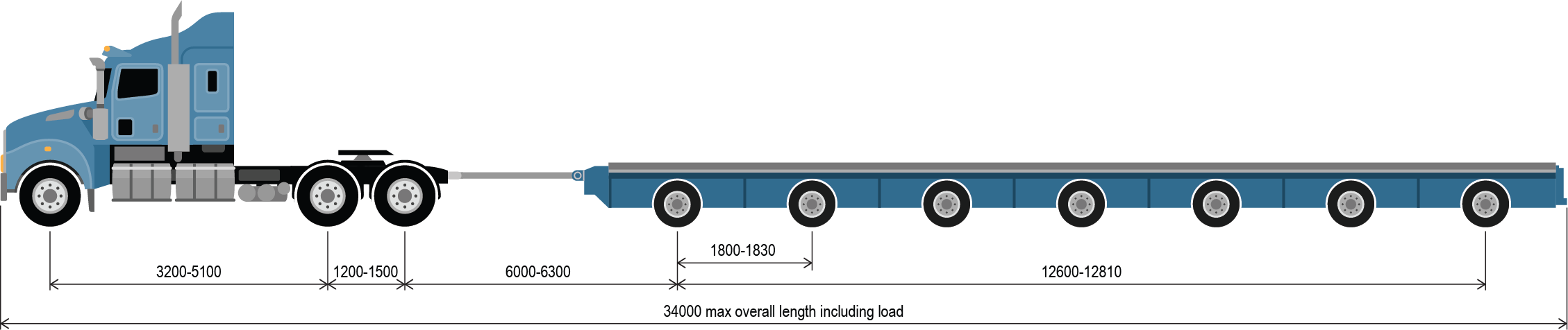 reference vehicle 2.1 a prime mover and 8x8 platform trailer combination up to 145.0 tonnes. Minimum ground contact width: 4.2m