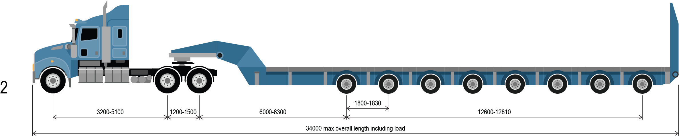 reference vehicle 2 a prime mover and 8x8 platform trailer combination up to 145.0 tonnes. Minimum ground contact width: 4.2m