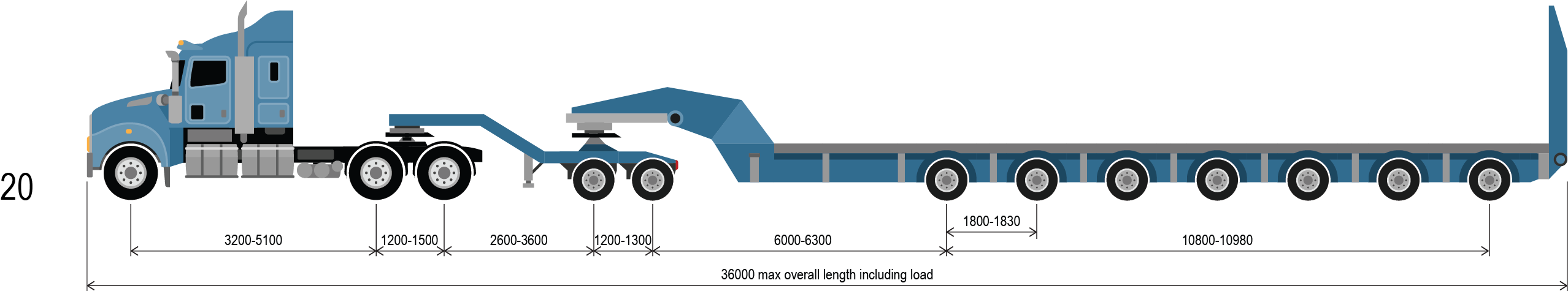 reference vehicle 20 a prime mover, 2x8 dolly and 7x8 platform trailer combination up to 147.0 tonnes. Minimum ground contact width: 4.0m.