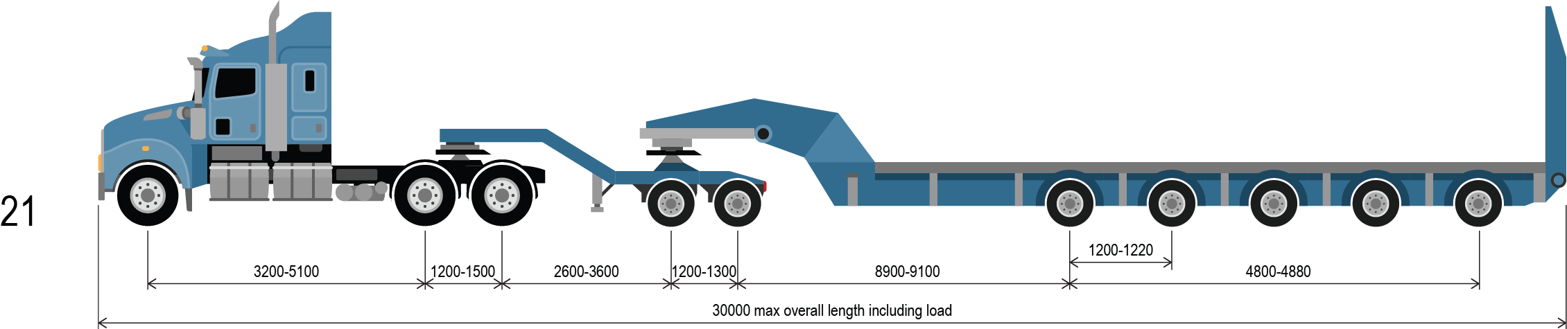 reference vehicle 21 a prime mover, 2x8 dolly and 5x8 low loader combination up to 131.0 tonnes. Minimum ground contact width: 4.2m.