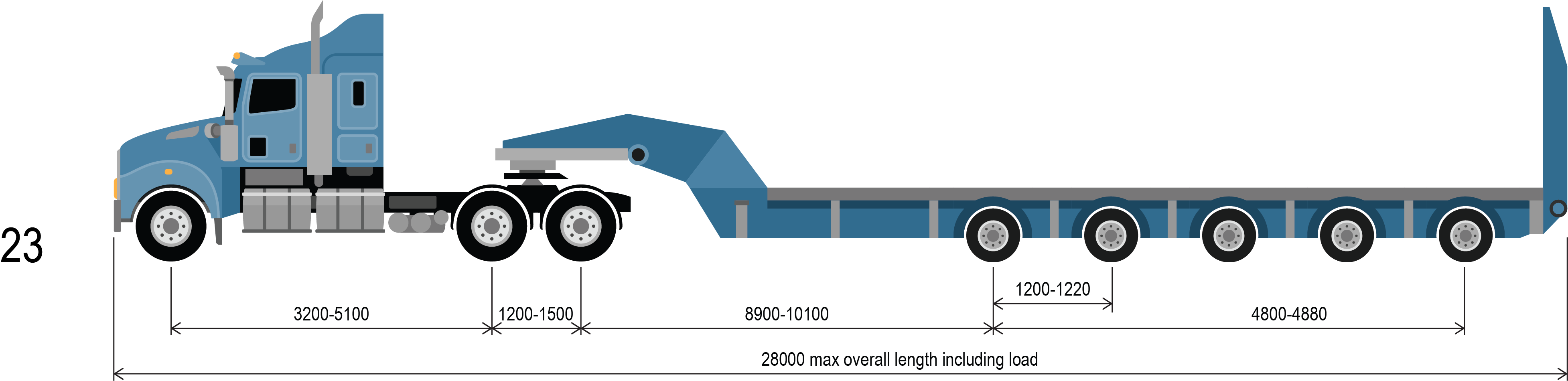 reference vehicle 23 a prime mover, 5x8 long low loader combination up to 100.0 tonnes. Minimum ground contact width: 4.2m.
