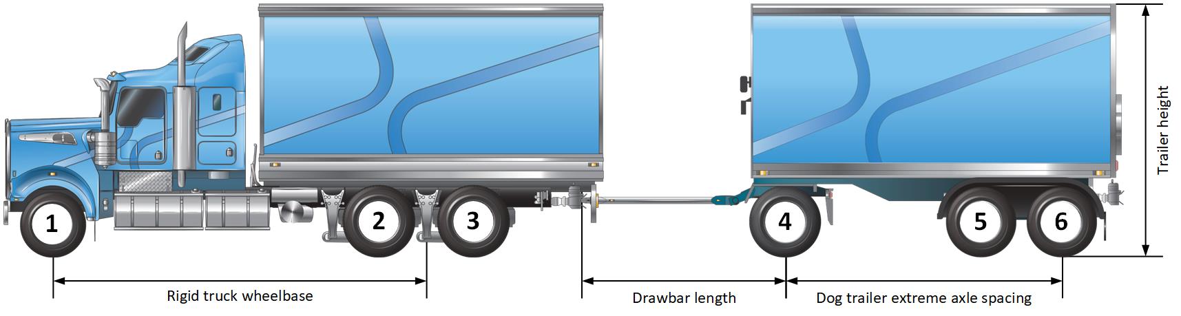 Image of 3-axle rigid truck towing a 3-axle dog trailer