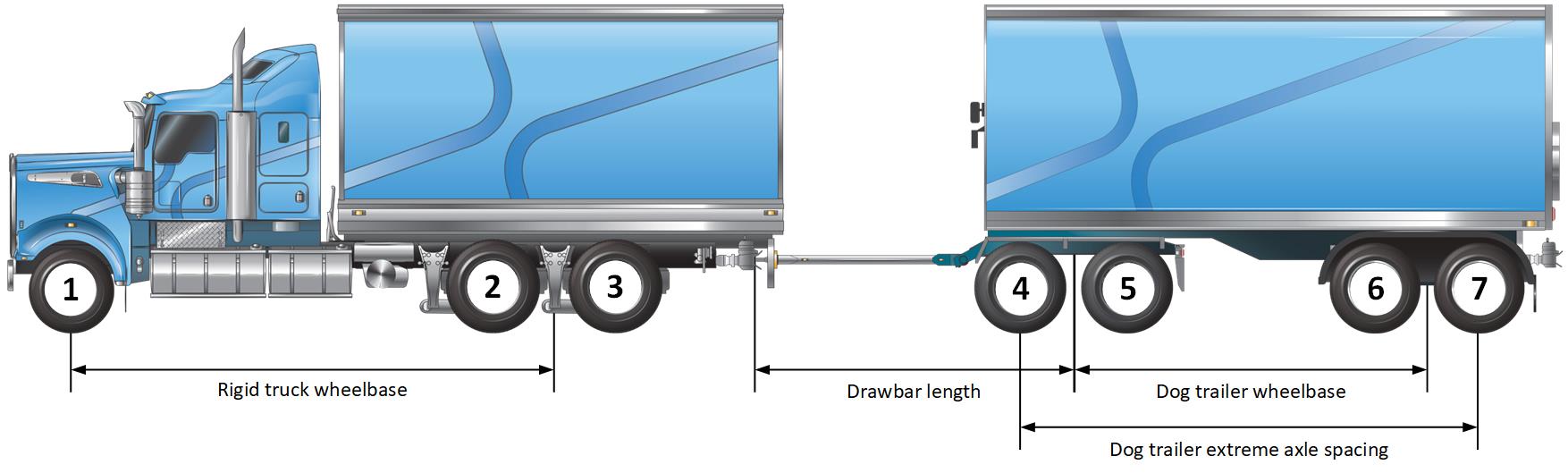 Image of 3-axle rigid truck towing a 4-axle dog trailer