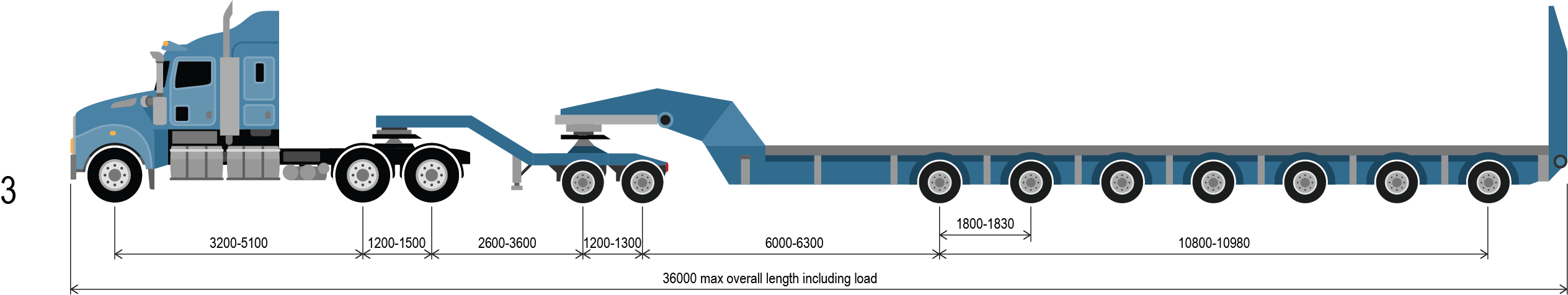 reference vehicle 3 a prime mover 2x8 dolly and 7x8 platform trailer combination up to 161.0 tonnes. Minimum ground contact width: 4.2m