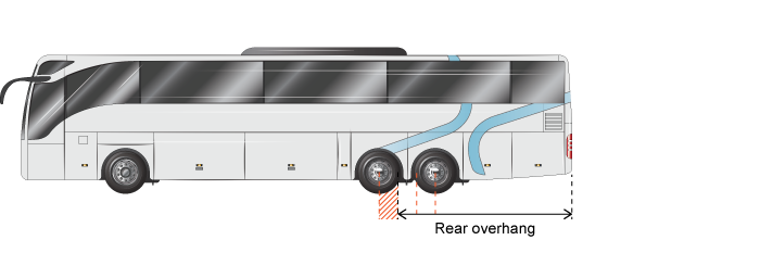 3 axle controlled access bus - rear overhang is 1/3 of axle spacing rearward of 4-tyred axle