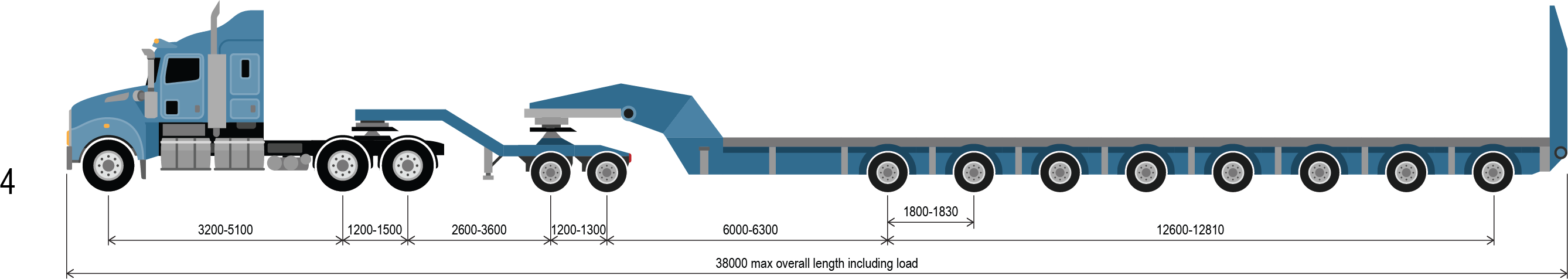 reference vehicle 4 a prime mover 2x8 dolly and 8x8 platform trailer combination up to 161.0 tonnes. Minimum ground contact width: 4.2m