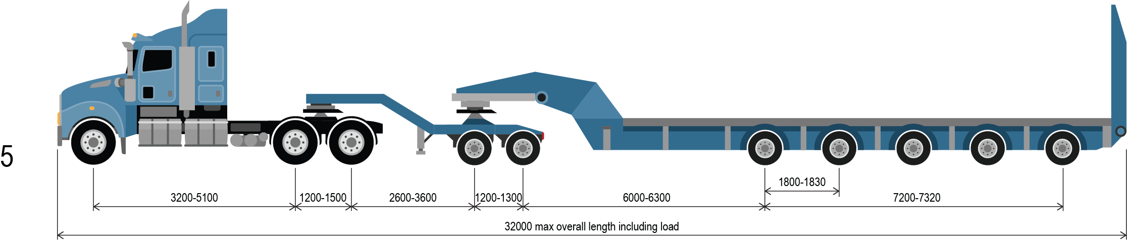 reference vehicle 5 a prime mover 2x8 dolly and 5x8 platform trailer combination up to 131.0 tonnes. Minimum ground contact width: 4.2m