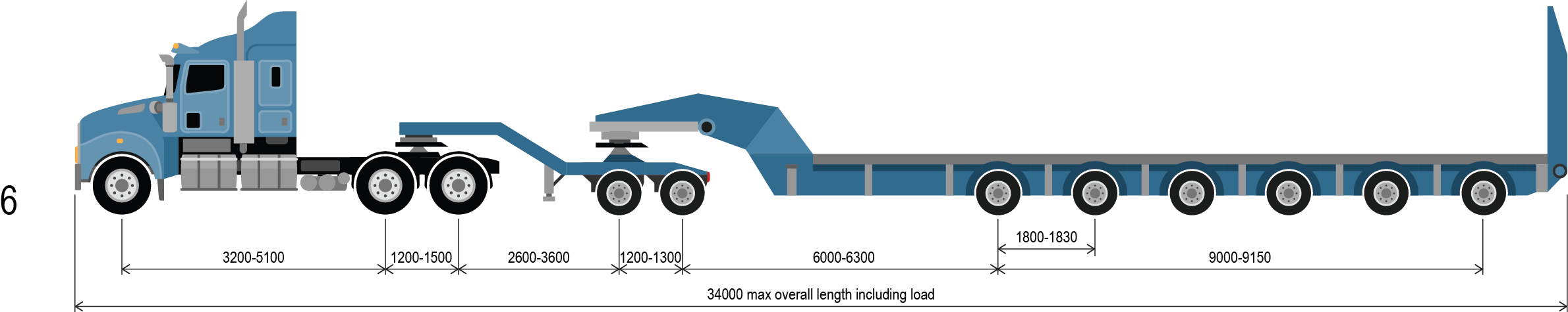 reference vehicle 6 a prime mover 2x8 dolly and 6x8 platform trailer combination up to 146.0 tonnes.
