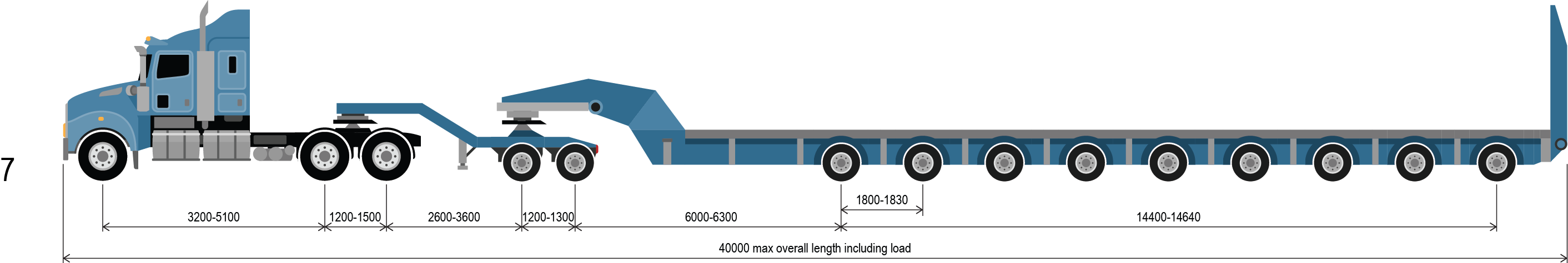 reference vehicle 7 a prime mover 2x8 dolly and 9x8 platform trailer combination up to 191.0 tonnes.