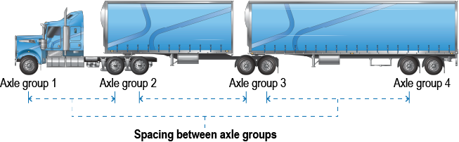 Image is of an 7 axle b-double with axle spacing markings below the axle groups to show the spacing between axle groups.