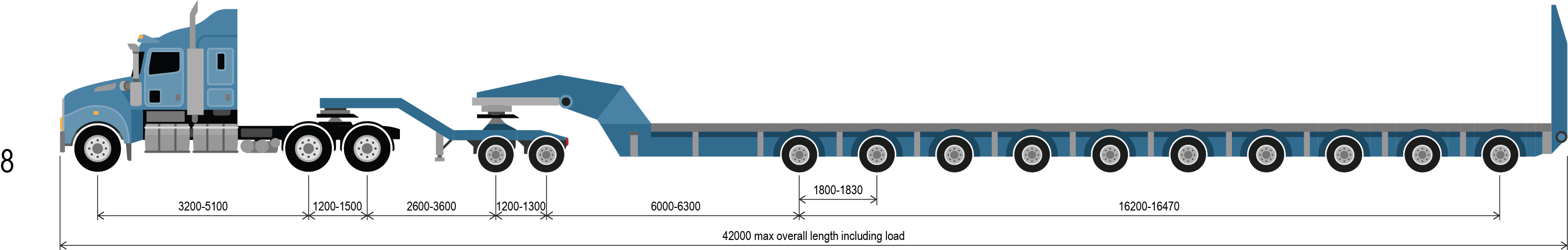 reference vehicle 8 a prime mover 2x8 dolly and 10x8 platform trailer combination up to 206.0 tonnes.