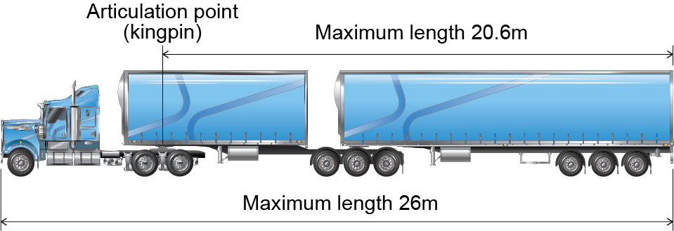 Dimension requirements 26m B Double