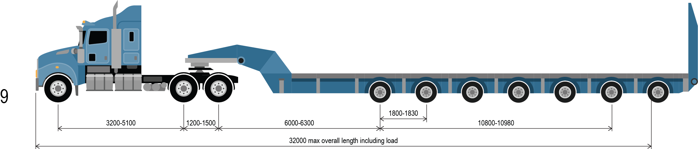 reference vehicle 9 a prime mover 7x8 platform trailer combination up to 130.0 tonnes.