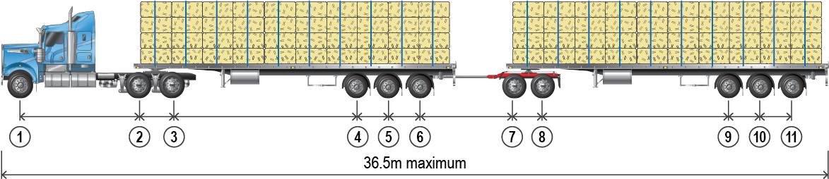 An 11 axle A-double with axle spacing bubbles under each axle that refer to the table below it for spacing requirements