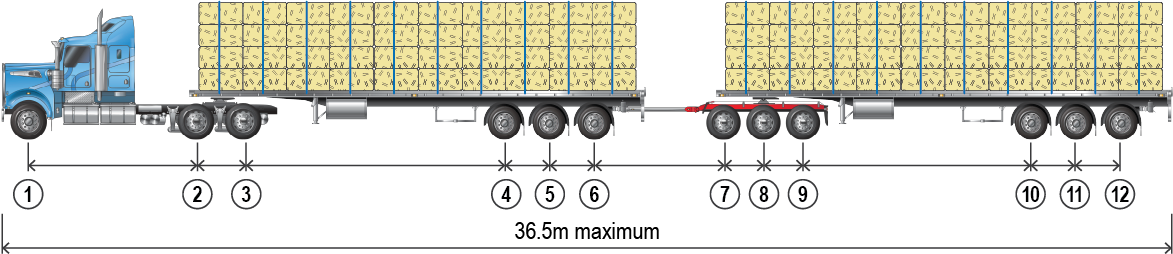 A 12 axle A-double with axle spacing bubbles under each axle that refer to the table below it for spacing requirements