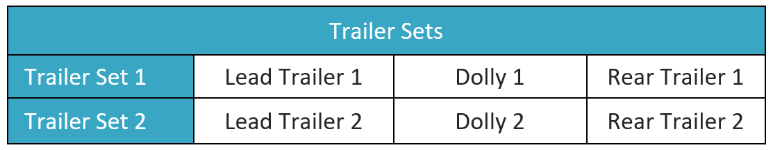 Example of a PBS VA A-double trailer set