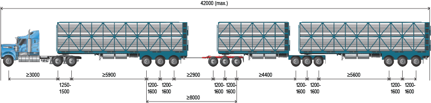 Image of a ab-triple higher productivity livestock vehicle with maximum length of 42.0m. Example gives the axle mass and spacings for the vehicle, but it is in millimetres.