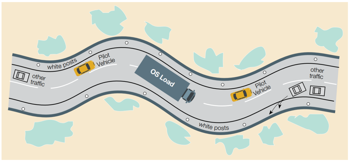 Example of an oversize load traversing on an Adelaide Hills road - one lane each direction