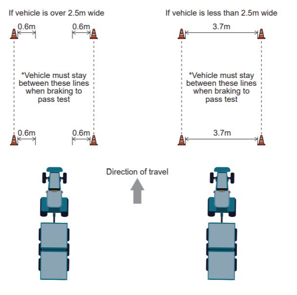Step 4 - Measuring straight path distance