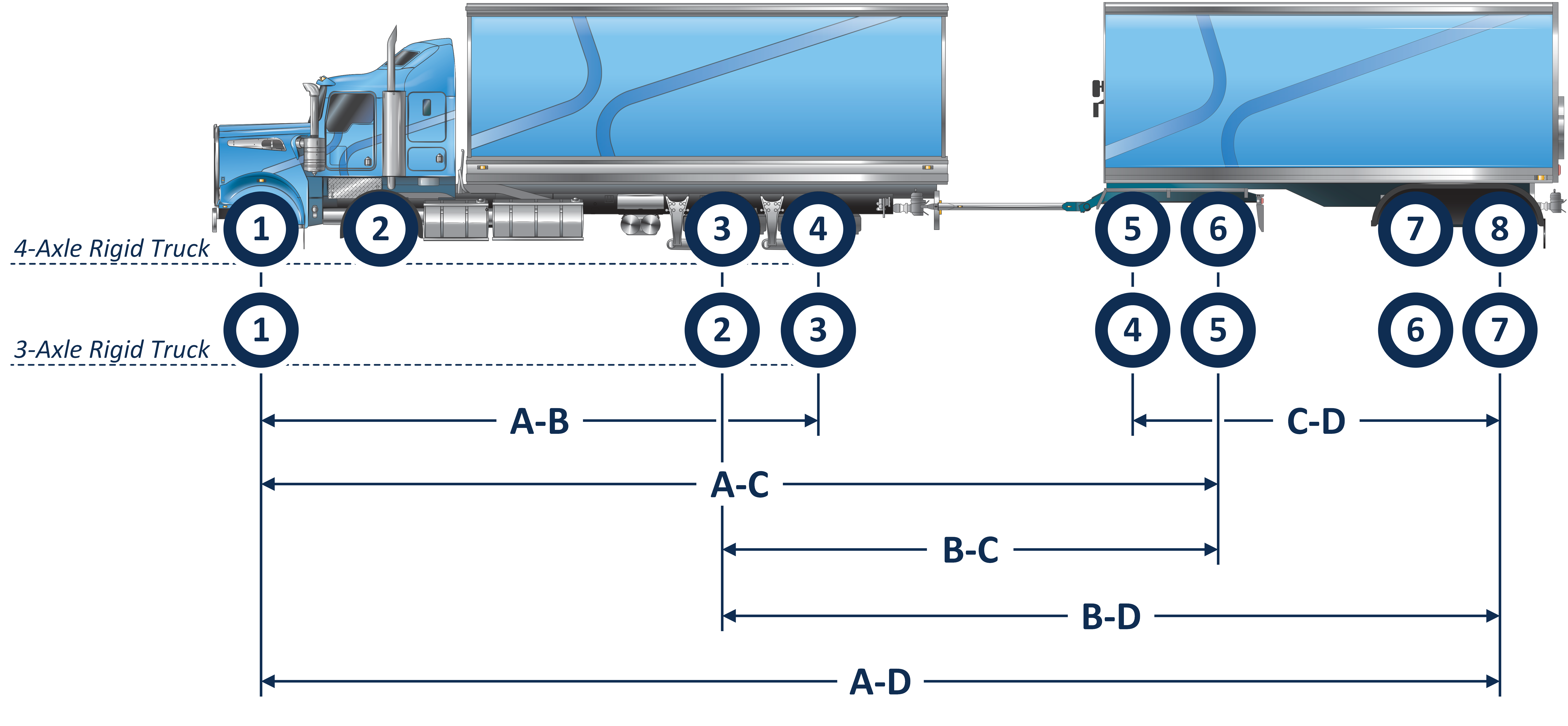 Example of the axle spacing measurements of a 4-axle dog trailer combination