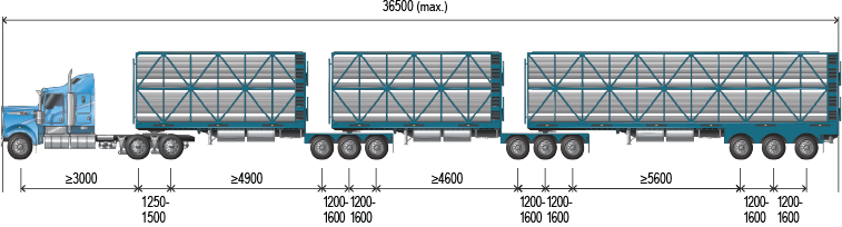 Image of a b-triple higher productivity livestock vehicle with maximum length of 36.5m. Example gives the axle mass and spacings for the vehicle, but it is in millimetres.