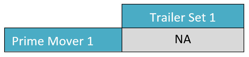 Example of a non-compatible combination