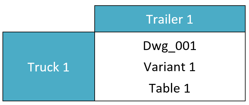 Example of a PBS VA Combination Matrix