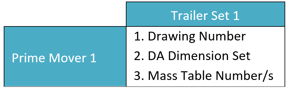 Example of a PBS VA Combination Matrix requirements
