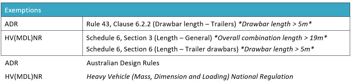 Example of a common exemption for a PBS vehicle