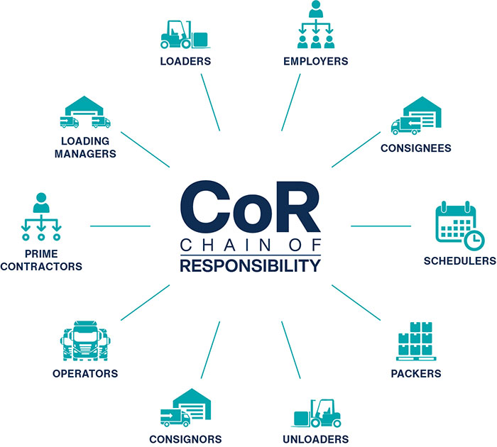 picture of the parties under the CoR that are listed above.