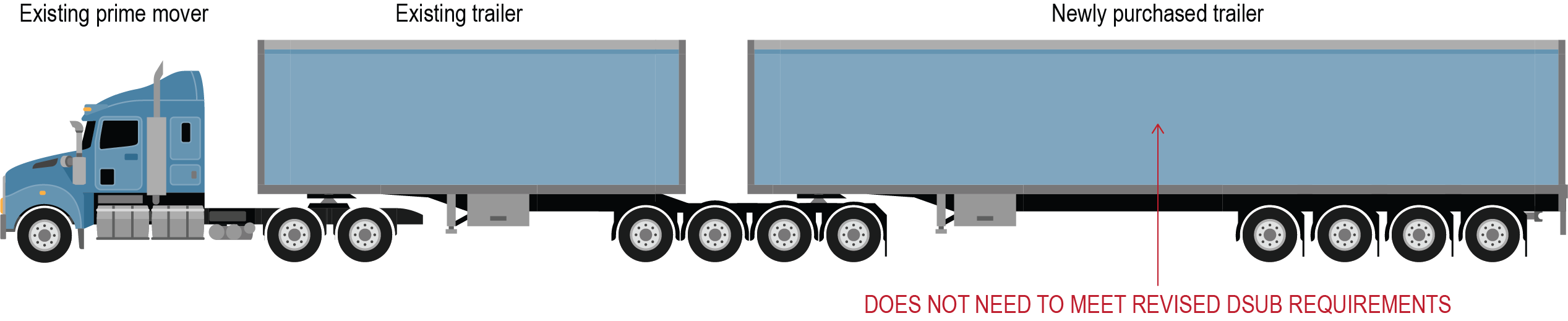 Visual example 1a of a DSUB vehicle