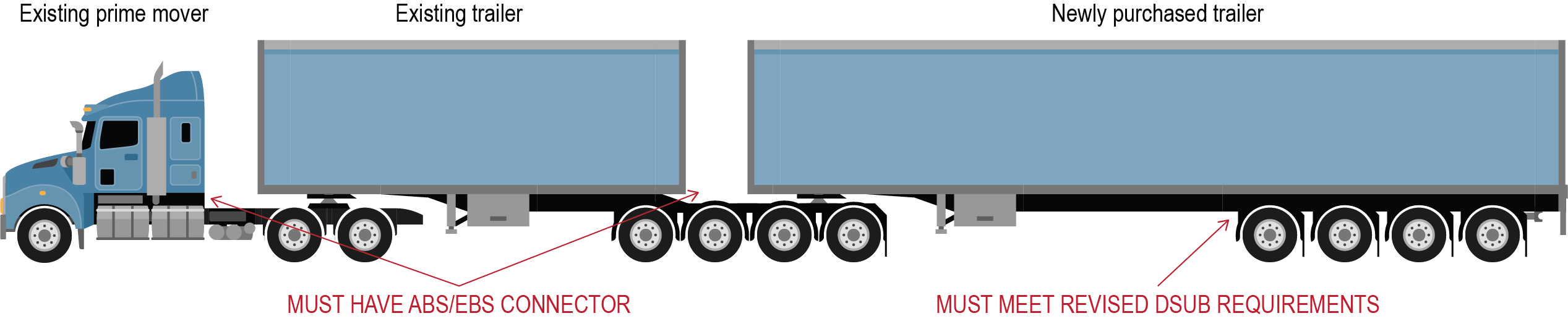 Visual example 1b of a DSUB vehicle