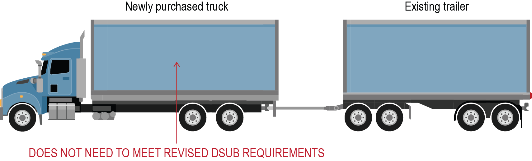 Visual example 2a of a DSUB vehicle
