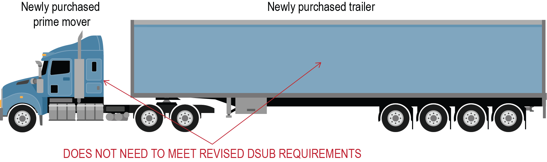 Visual example 3a of a DSUB vehicle