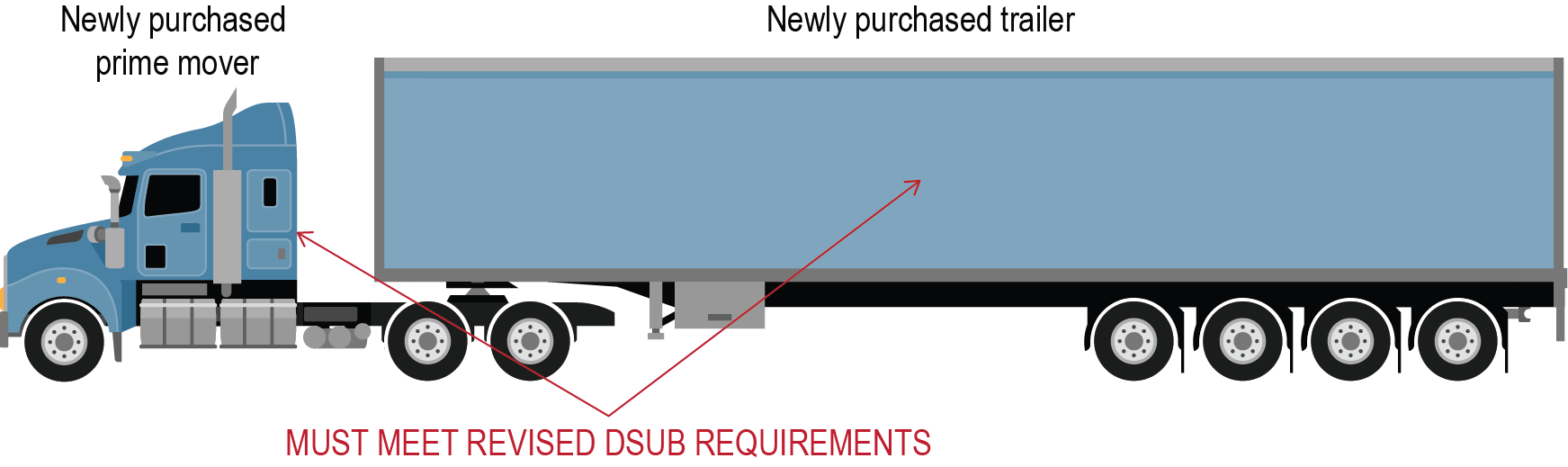 Visual example 3b of a DSUB vehicle