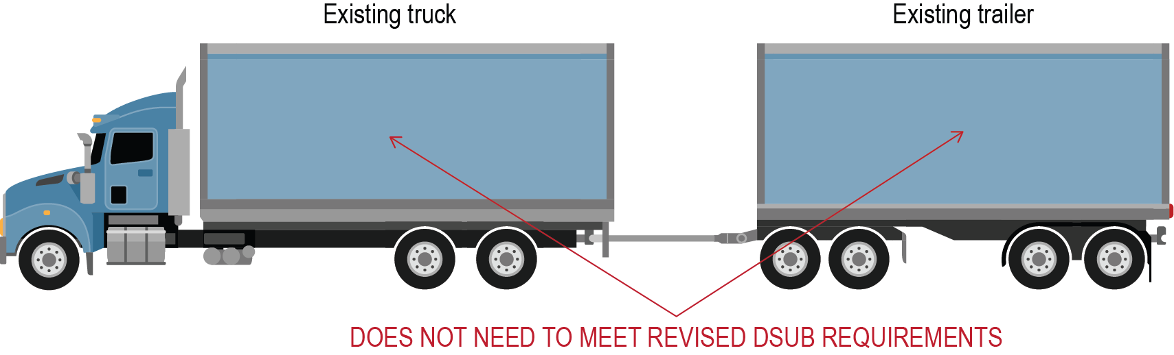 Visual example 4a of a DSUB vehicle