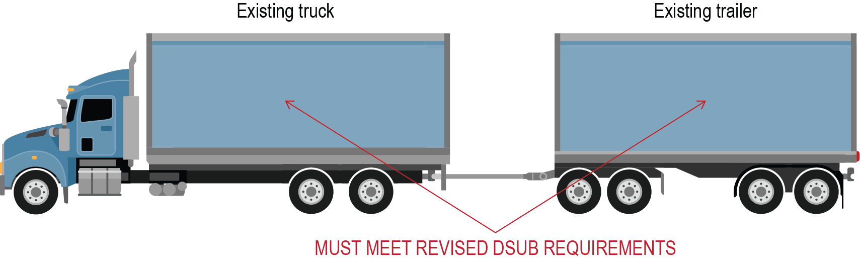 Visual example 4b of a DSUB vehicle