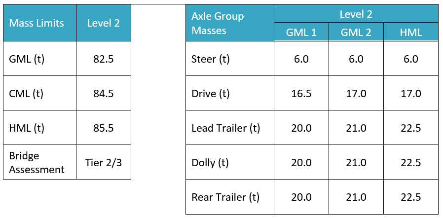 Mass table manually updated to meet requirements