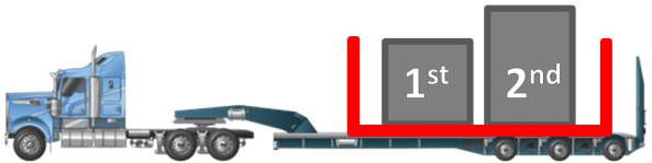 Image of a prime mover towing a dolly and a low loader with multiple examples of eligible and ineligible compliance for loading multiple loads.