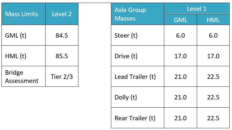 Expected new standard mass table