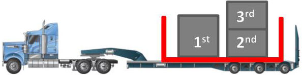 Image of a prime mover towing a dolly and a low loader with multiple examples of eligible and ineligible compliance for loading multiple loads.